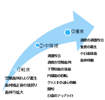 『技術習熟曲線／learning curve(ラーニング・カーブ)』への挑戦